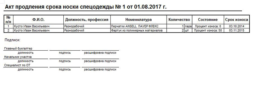 Пример акта продления срока носки спецодежды
